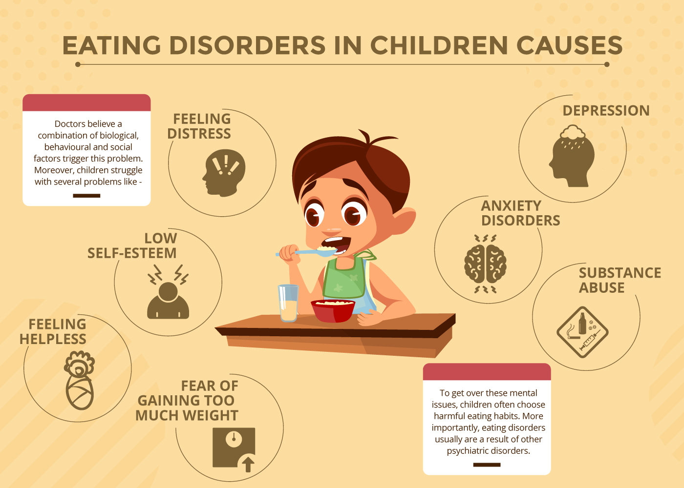 eating disorders in children