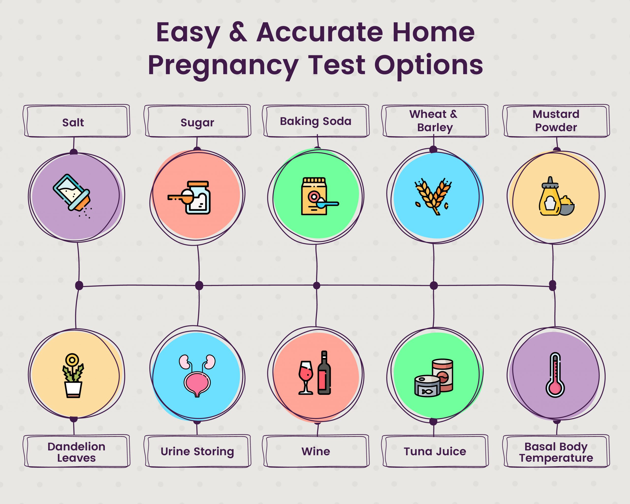 Home Pregnancy Tests 10 Best Options You Can Consider