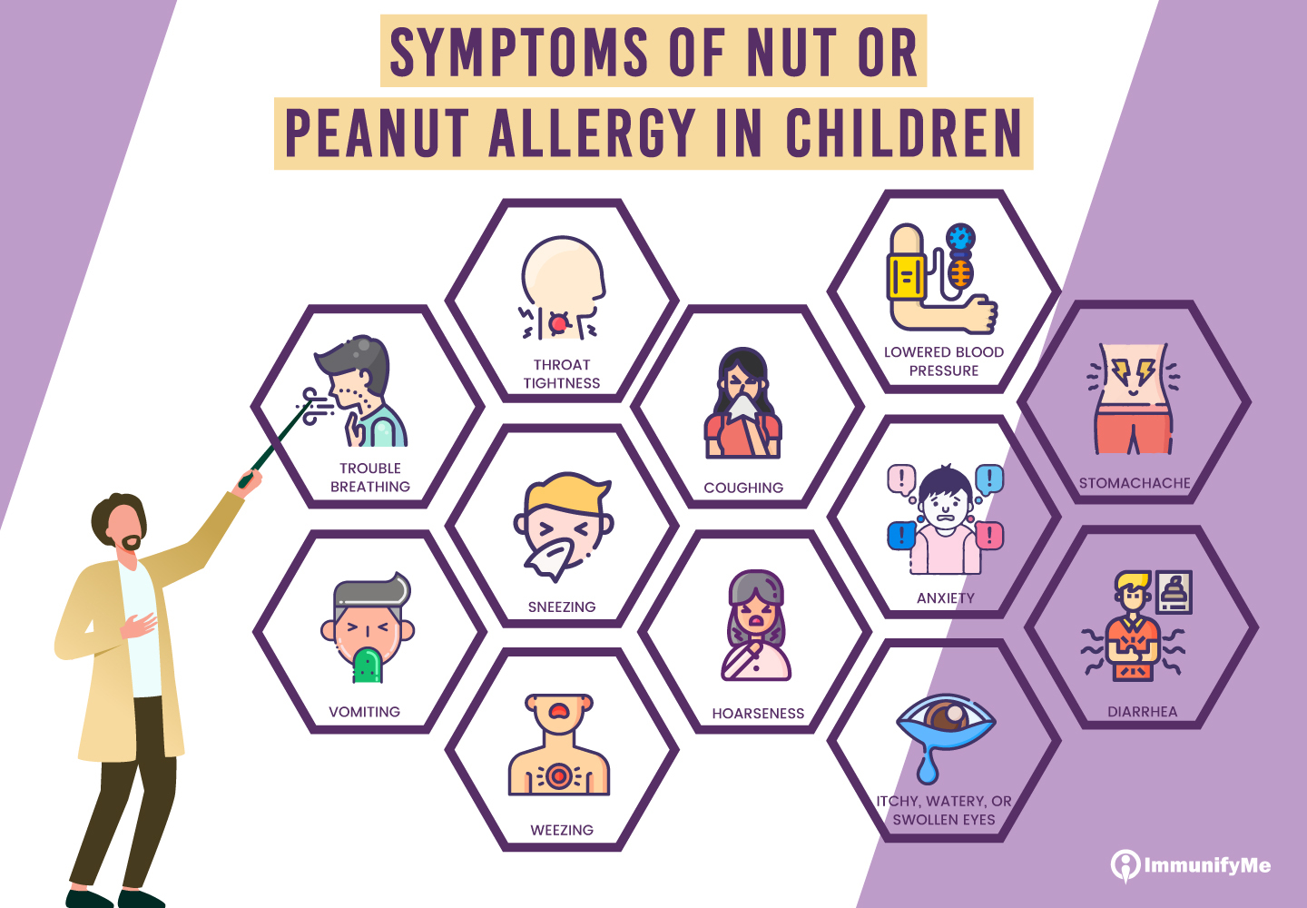 nut allergy in children
