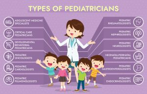 Parent's Guide To Pediatricians - ImmunifyMe