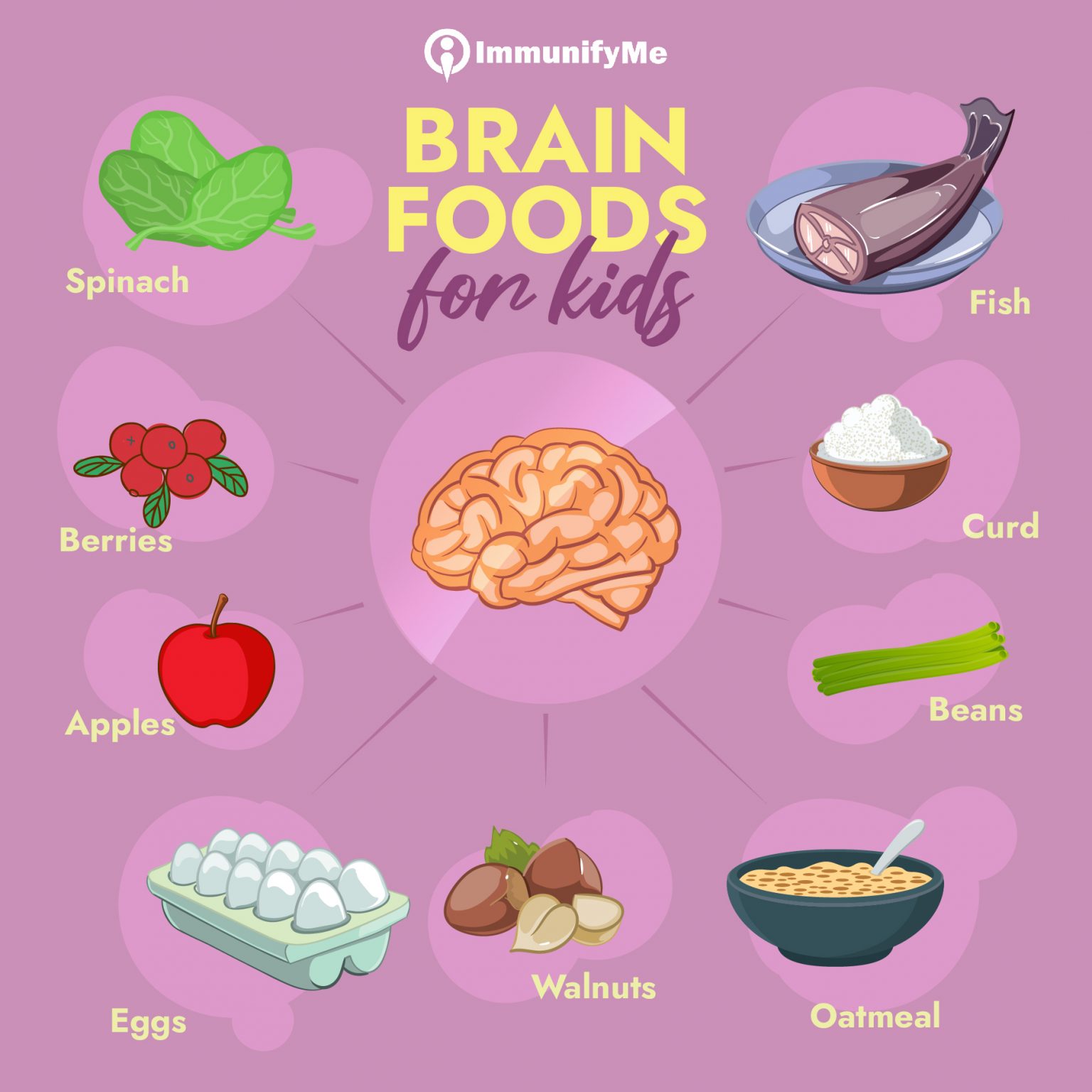 Brain Foods For Kids - Brain Foods For Kids